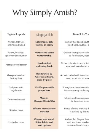 Simply Amish Comparison Guide