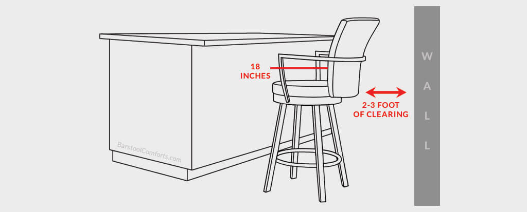 Bar stool spacing guide (shown with Cardin stool by Amisco)