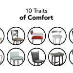 10 Traits in Buying a Comfortable Bar Stool