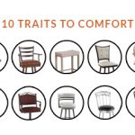10 Traits in Buying a Comfortable Bar Stool