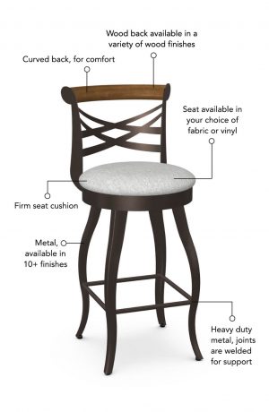 Seat cushion is available in fabric or vinyl, wood back available in a variety of stains, and the metal is welded at the joints for support. This bar stool is custom made for you!