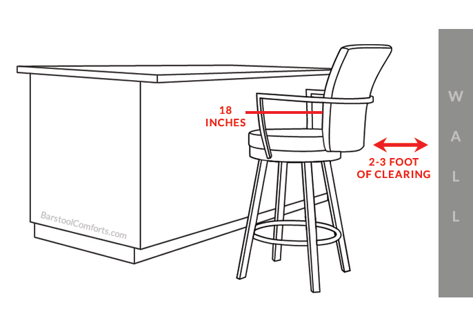 Space between bar stools new arrivals