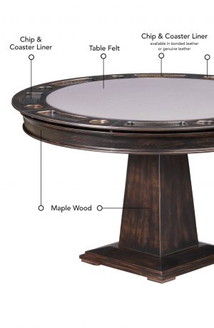 Darafeev's Dynasty Poker Table Top Features
