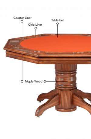 Darafeev's Riviera Poker Table Top Features