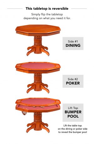 This 3-in-1 pub table features two sides: Dining Side and a Poker Side. To reveal the bumper pool table, simply lift up the tabletop.
