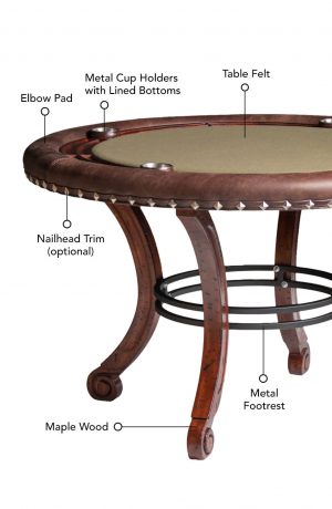 Darafeev's Madrid Poker Table Features