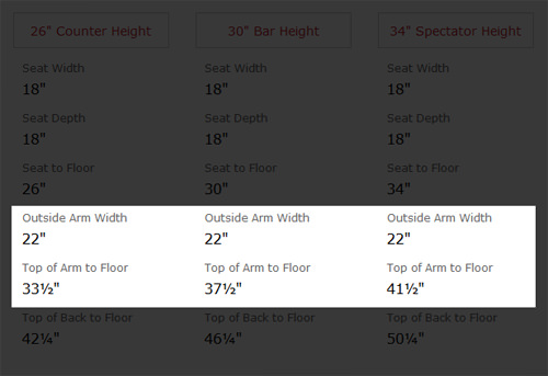 Product page arm dimensions