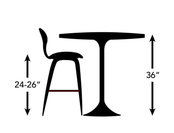 Counter height measurements