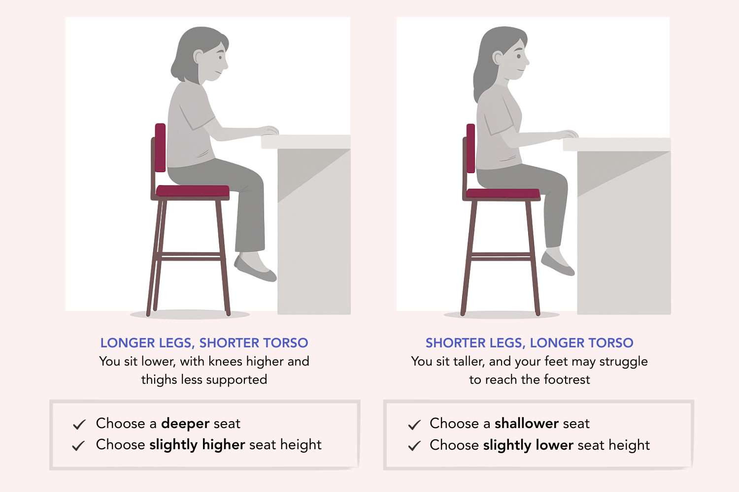 Most Comfortable Bar Stools for Every Body Type (Buyer’s Guide)