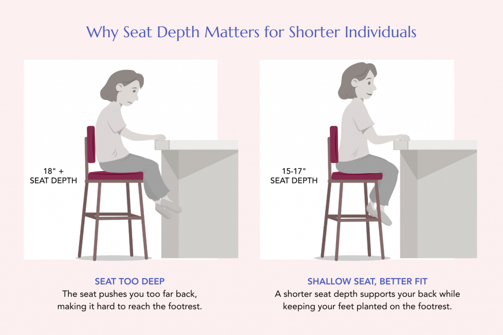 Why Seat Depth Matters for Shorter Individuals