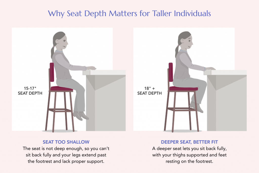 Why Seat Depth Matters for Taller Individuals