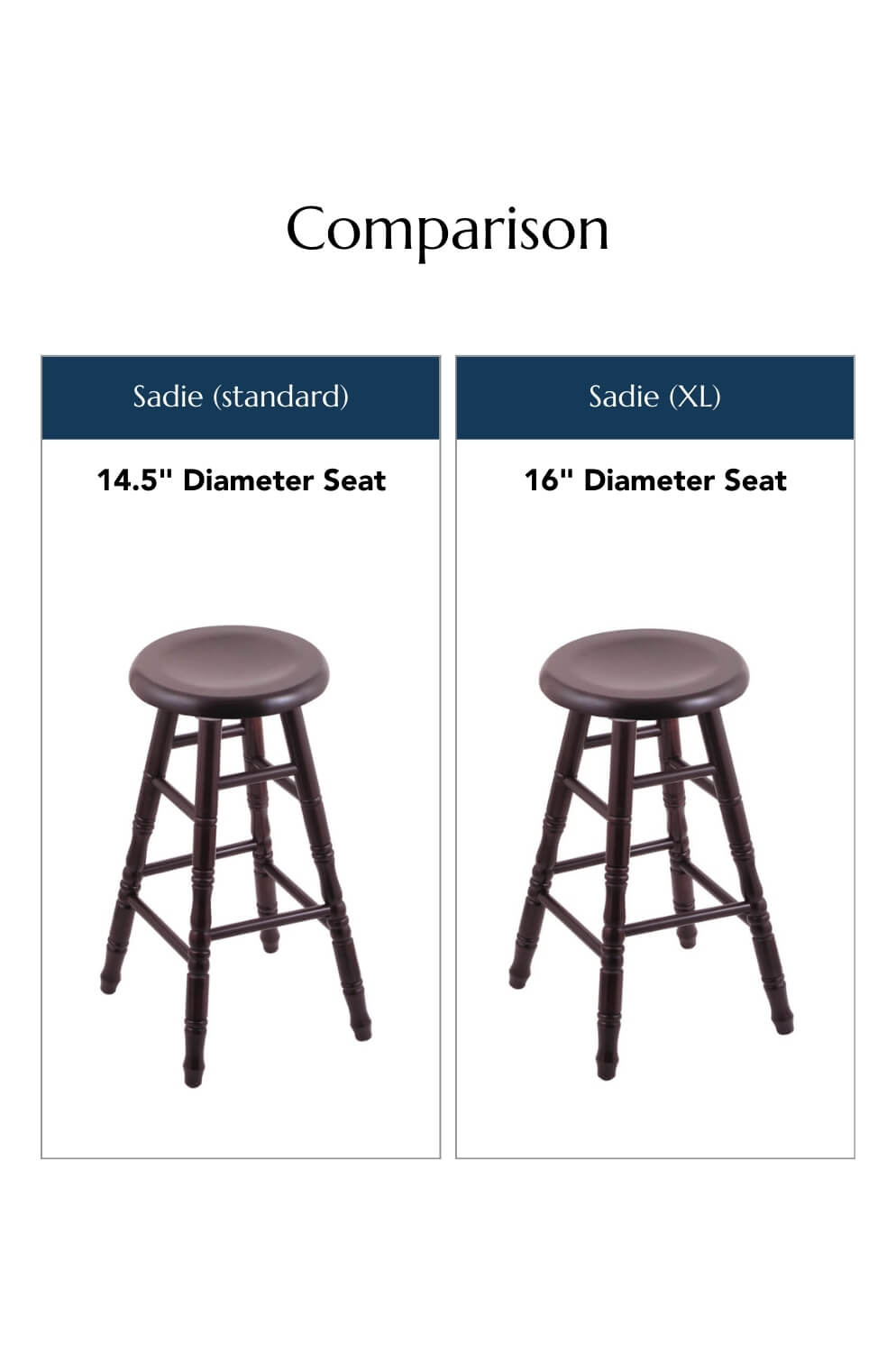 Holland's Sadie Bar Stool Comparison