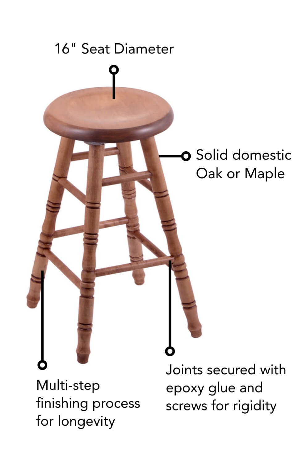 Holland's Sadie XL Features