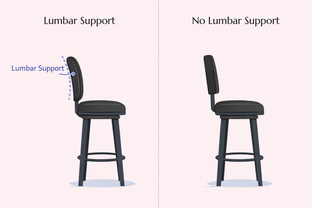 Comparison of Lumbar Support on a Bar Stool vs No Lumbar Support
