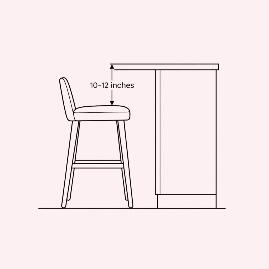 Line drawing showing recommended 10 to 12 inches of space between a bar stool seat and the top of a counter