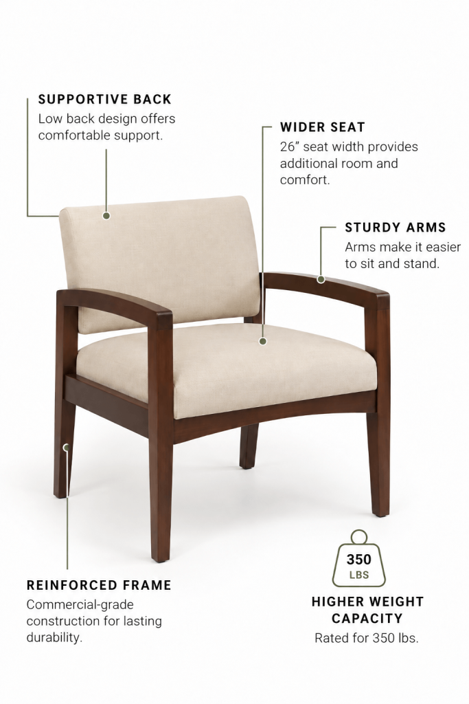 Infographic of a beige upholstered bariatric waiting room chair highlighting its 26-inch-wide seat, supportive back, sturdy wooden arms, reinforced frame, and 350-pound weight capacity