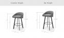 Trica's Liv Stool Dimensions for Counter Height and Bar Height